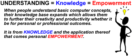 Understanding Equals Knowledge